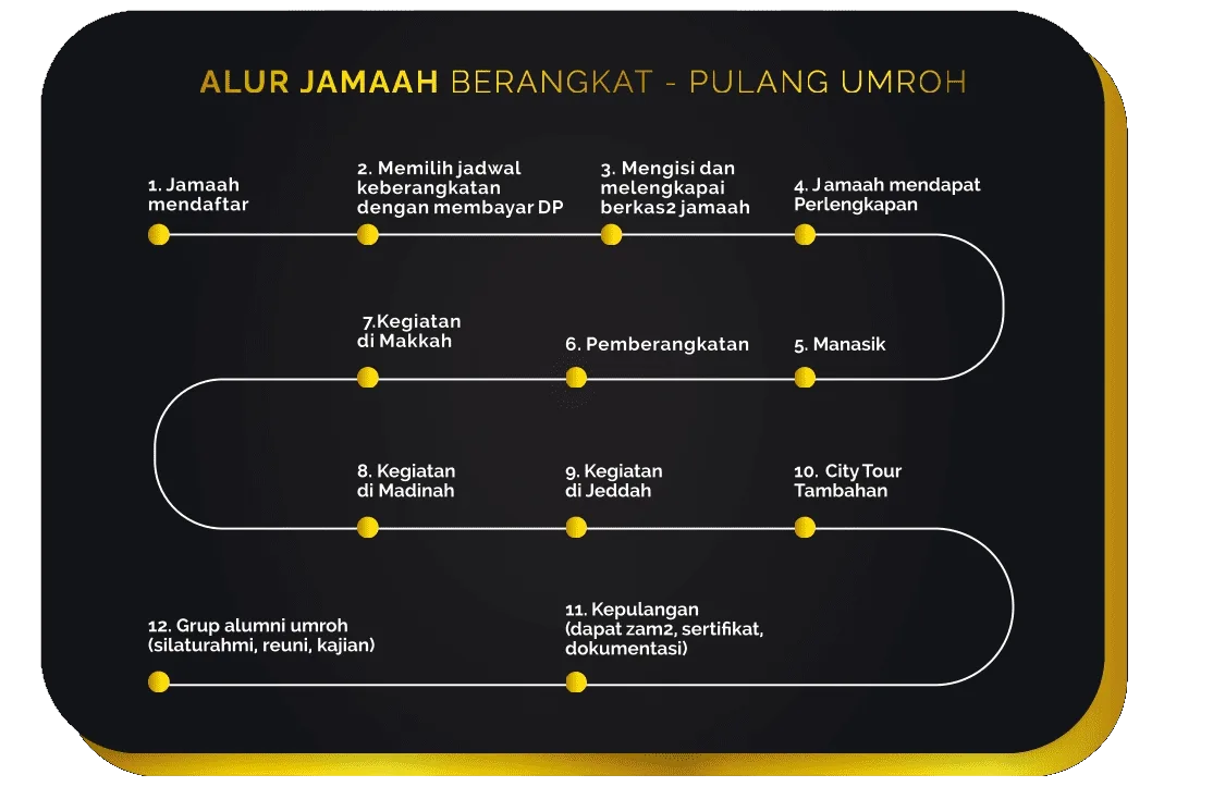 Alur Kerja MIW Travel Solo